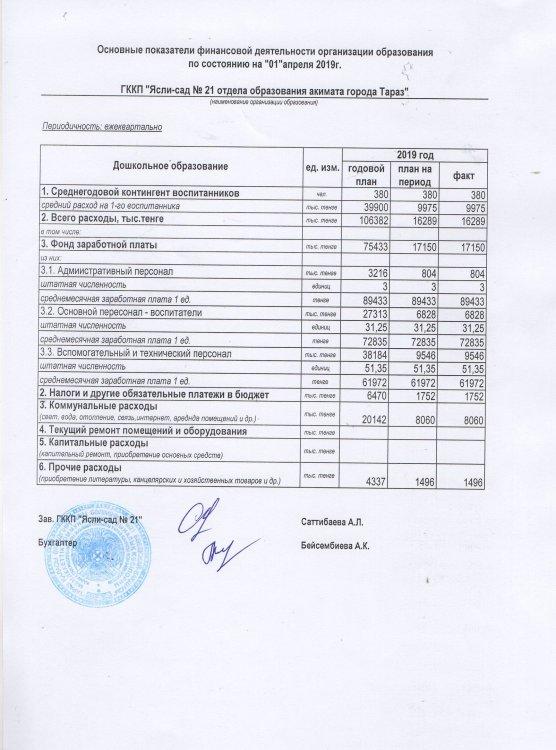 Основные показатели финансовой деятельности за 1 кв 2019