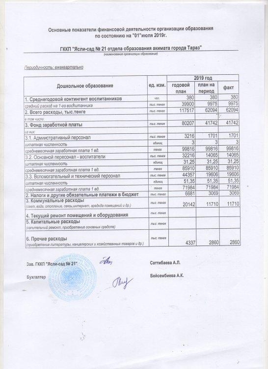 Основные показатели финансовой деятельности