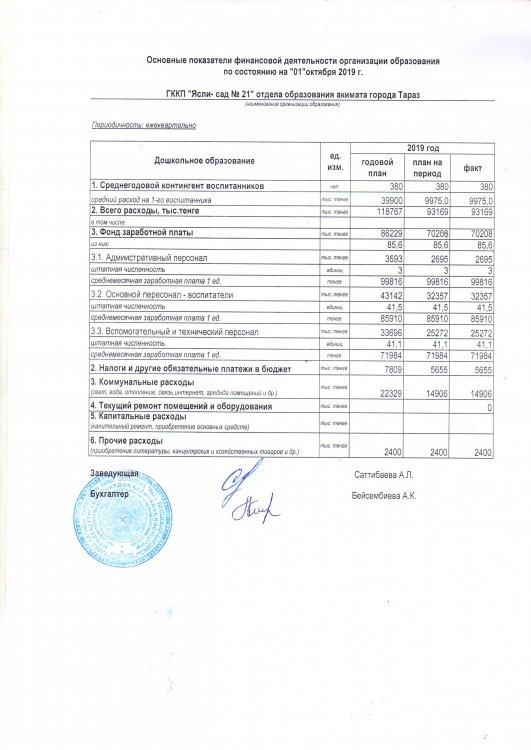 Основные показатели финансовой деятельности на 01.10.2019
