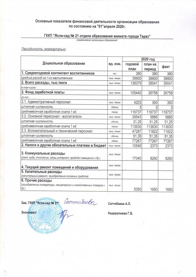 Основные показатели финансовой деятельности по состоянию на "01"апреля 2020 г.