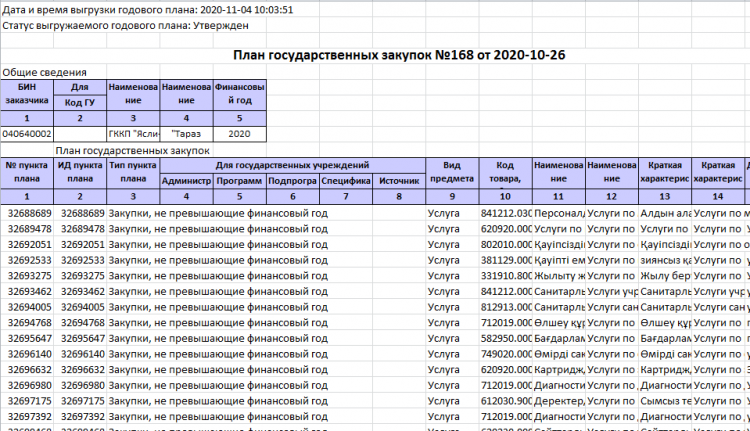 План закупок 2020