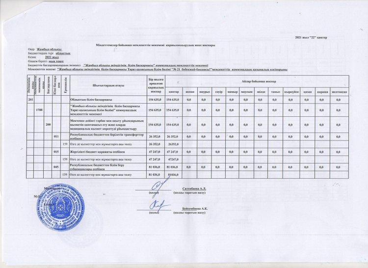 Міндеттемелер боцынша қаржыландырудың жеке жоспары 2021