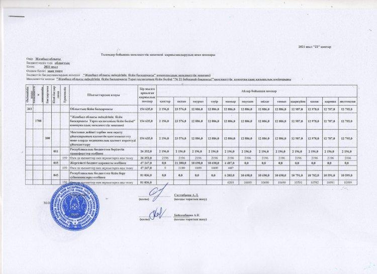Төлемдер бойынша жеке қаржыландыру жоспары 2021