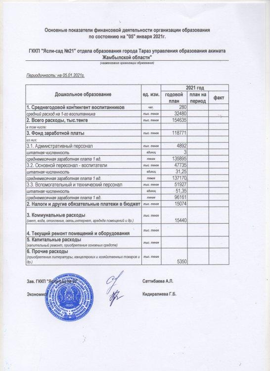 Основные показатели финансовой деятельности на 05.01.2021