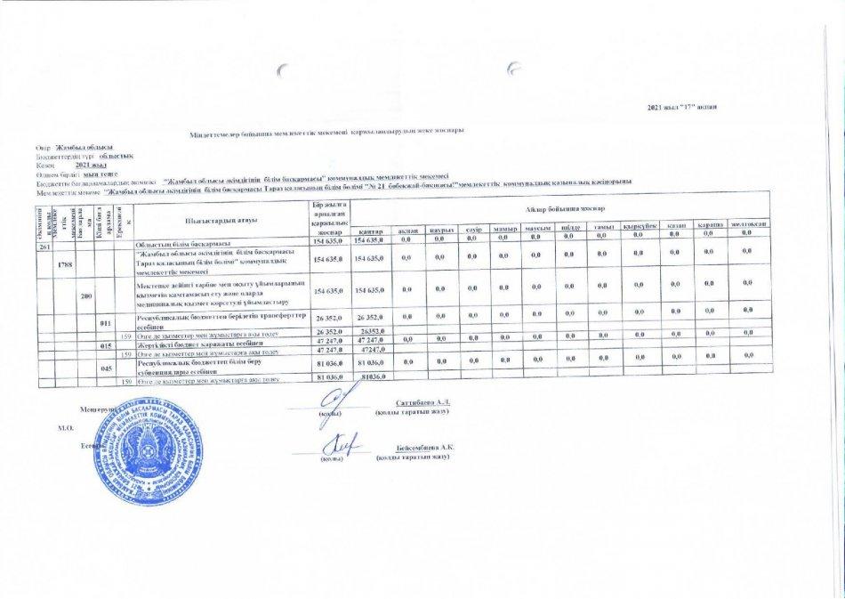 Міндеттемелер бойынша қаржыландырудың жеке жоспары 2021