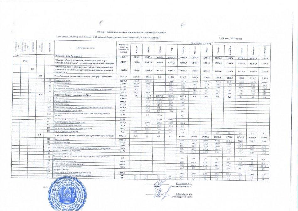149-специфика на 07.02.2021