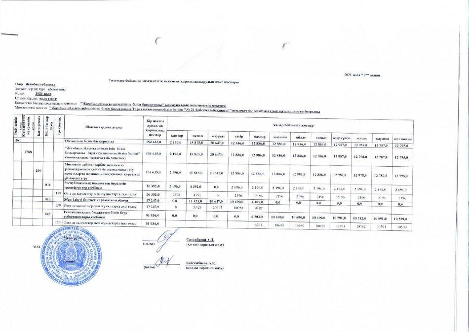 Төлемдер бойынша қаржыландырудың жеке жоспары 2021