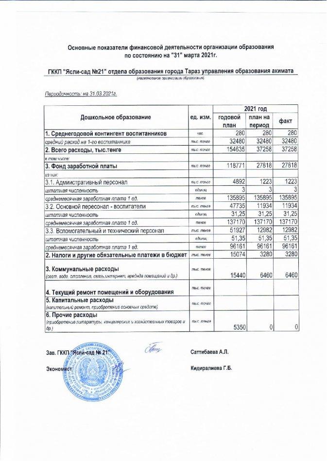 Основные показатели финансовой деятельности на 01.04.2021