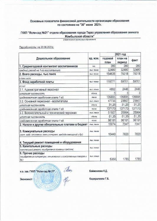 Основные показатели финансовой деятельности на 01 июля 2021 г.