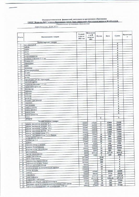 Расшифровка по 149 специфике на 01.07.2021