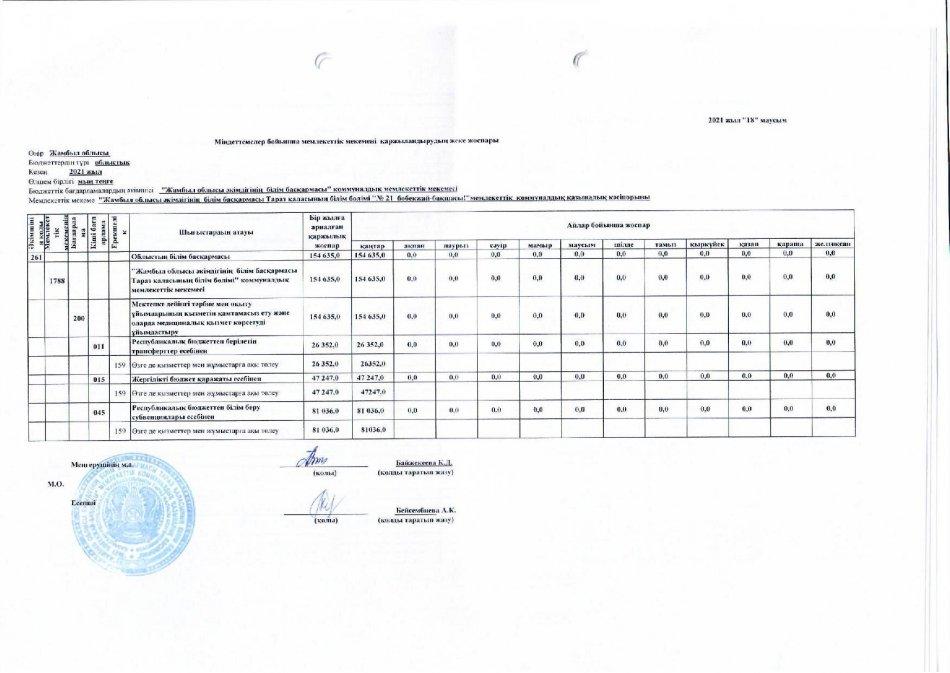 Міндеттемелер бойынша қаржыландырудың жеке жоспары 18 маусым 2021