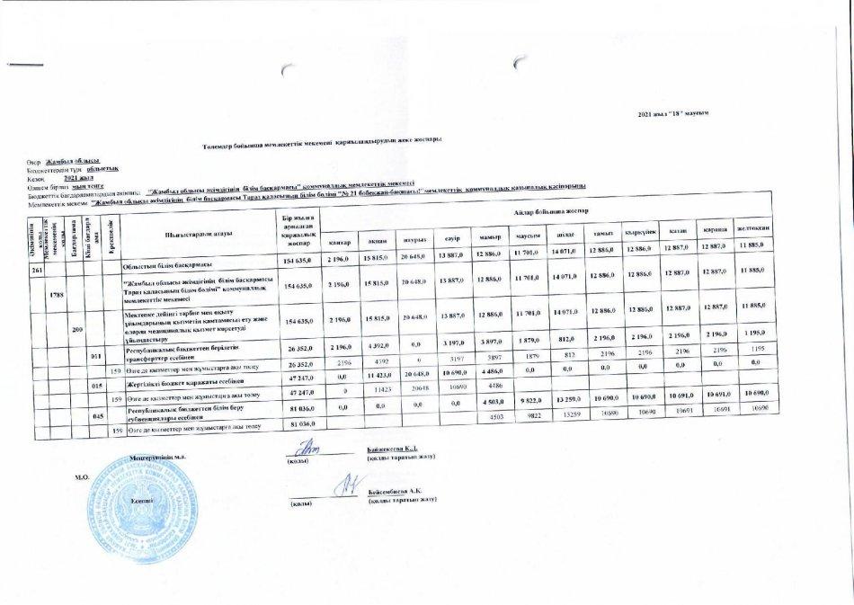 Төлемдер бойынша қаржыландырудың жеке жоспары 18 маусым 2021