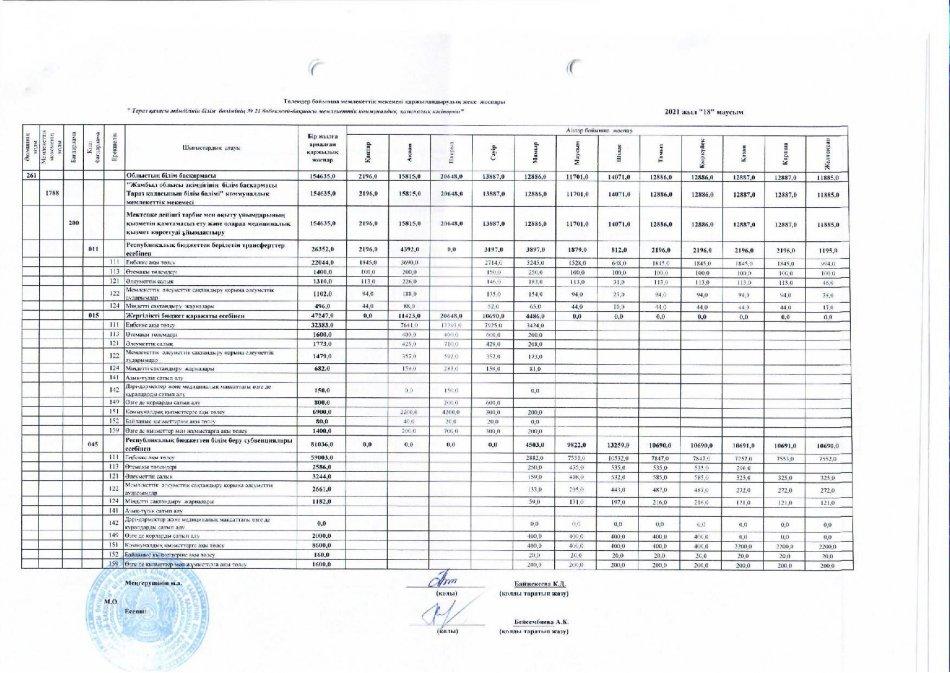 Төлемдер бойынша қаржыландырудың жеке жоспары 18 маусым 2021 (Расшифровка)