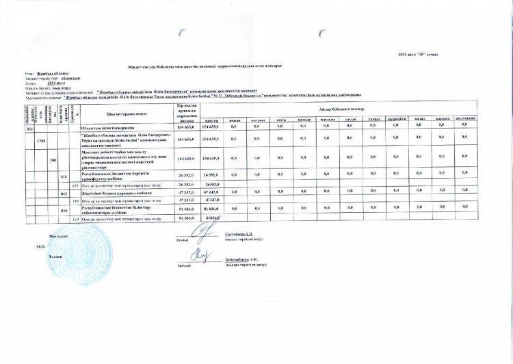 Міндеттемелер бойынша қаржылық жоспары