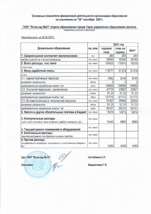 Основные показатели финансовой деятельности на 01 октября 2021 г.