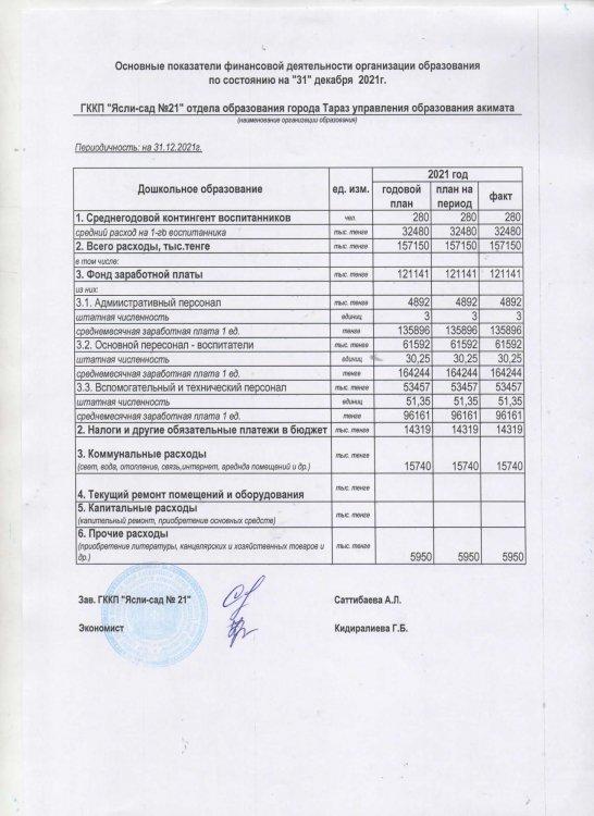 Основные показатели финансовой деятельности на 31 декабря 2021 г.