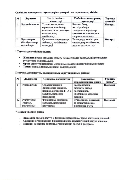 Сыбайлас жемқорлық тәуекелдеріне ұшырайтын лауазымдар