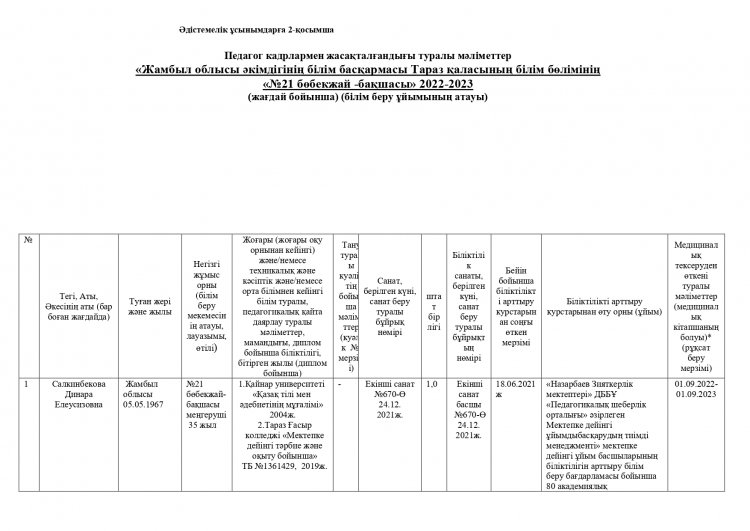 2-қосымша-2022-2023-Педагог-кадр