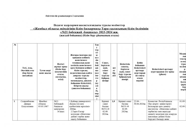 2-қосымша-2023-2024-Педагог-кадр