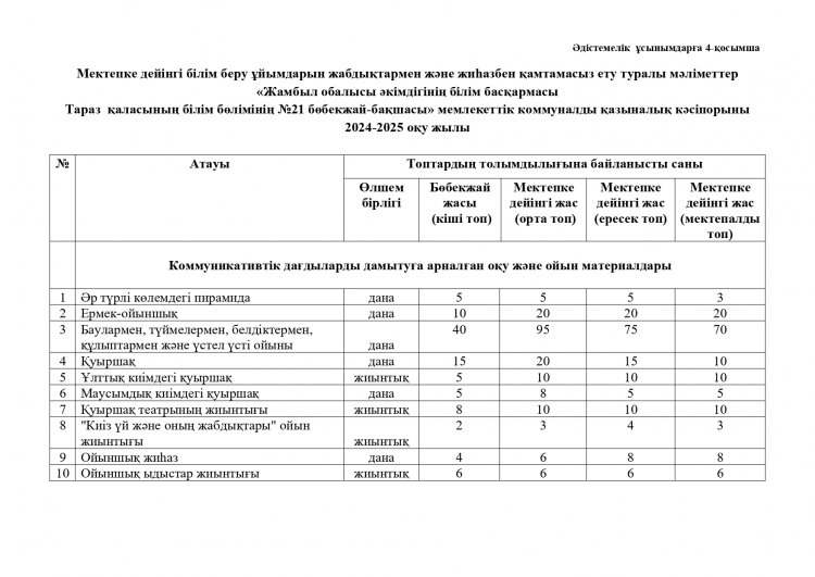 4-қосымша-матер.-база-2024-2025-ж