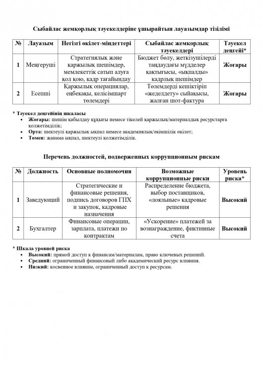 Сыбайлас жемқорлық тәуекелдеріне ұшырайтын лауазымдар тізілімі