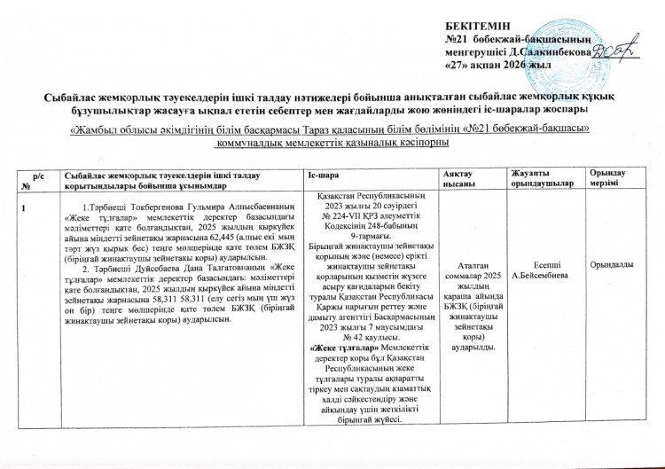 Сыбайлас жемқорлық тәуекелдерін ішкі талдау нәтижелері бойынша анықталған сыбайлас жемқорлық құқық бұзушылықтар жасауға ықпал ететін себептер мен жағдайларды жою жөніндегі іс-шаралар жоспары
